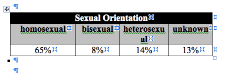 Chart 2 Sexual Or.png
