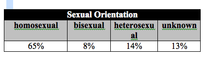 Chart 2 Sexual, p.17.png